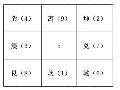 手機吉凶算法|手机号码测吉凶预测